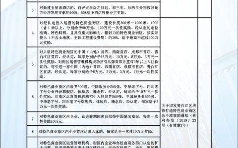 产业支持政策-商业综合体、酒店、街区类