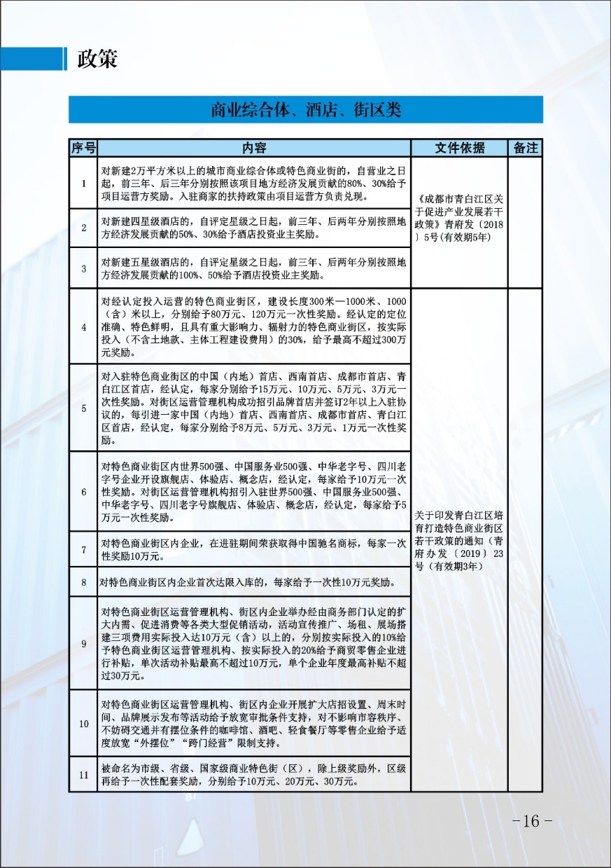 产业支持政策-商业综合体、酒店、街区类