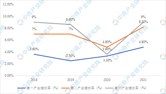 成都市十四五重点产业布局及分析