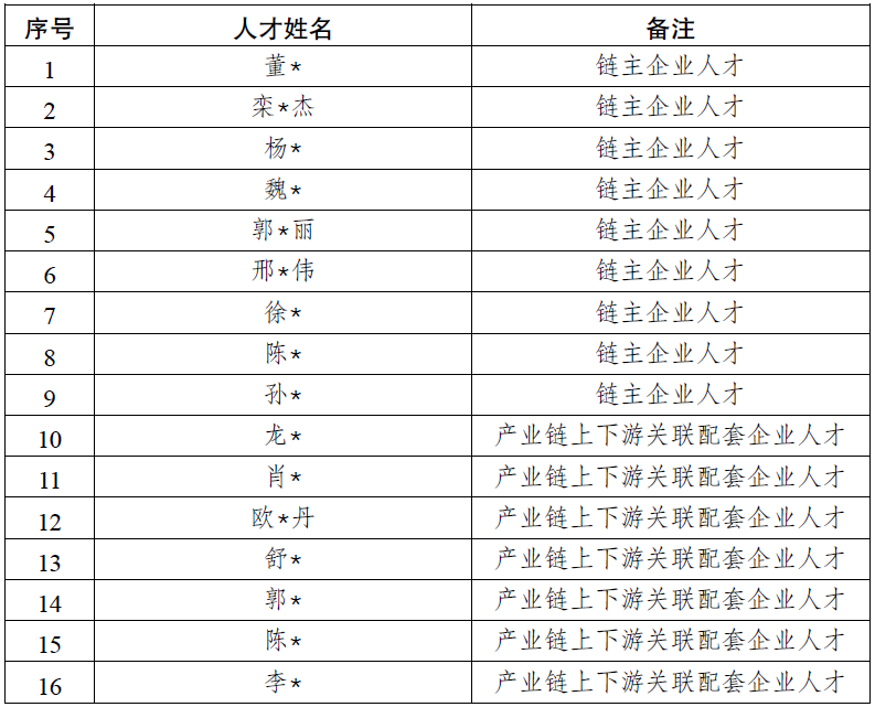 2025年“蓉漂人才锦鲤计划”“蓉城英才锦程计划”平台经济产业人才评选结果公示